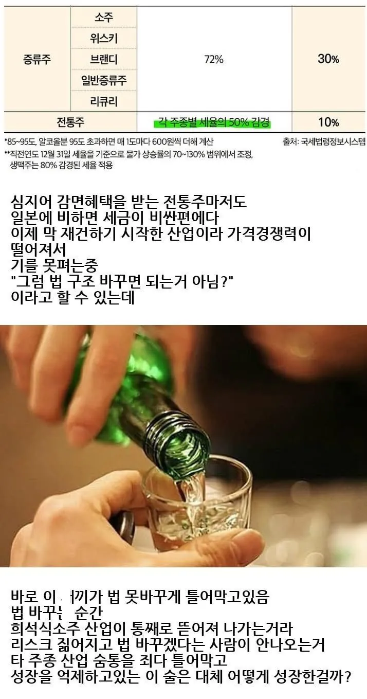 싱글벙글 소주가 쓰레기 술인 이유