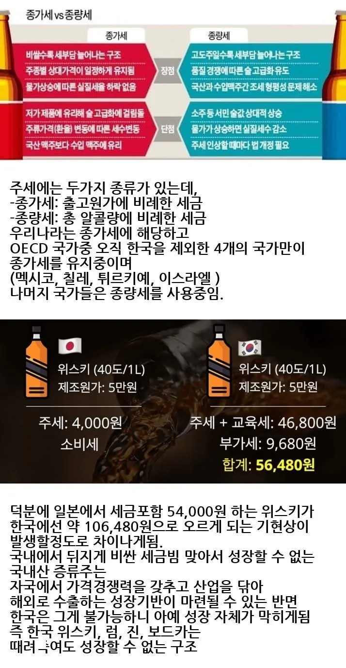 싱글벙글 소주가 쓰레기 술인 이유