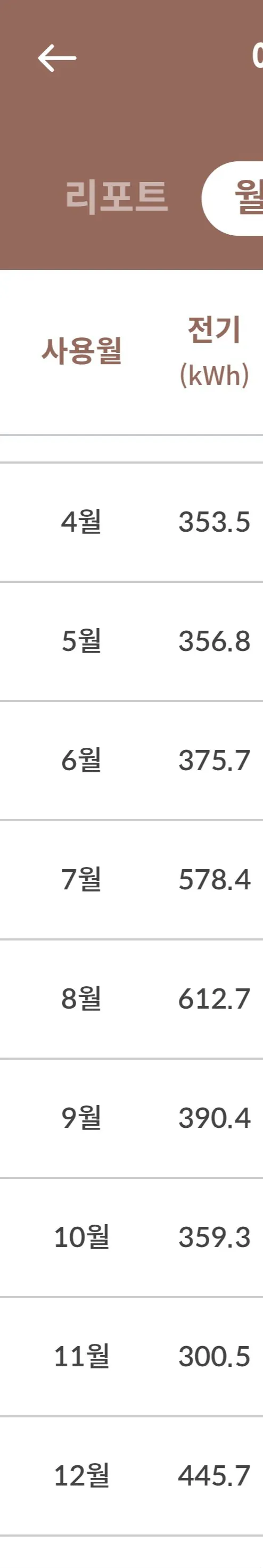 누진요금 폐지해야되는 이유