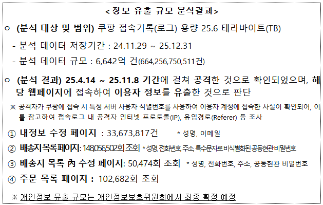 [오피셜] 쿠팡 해커가 유출한 것들 정리 (과기부 피셜)