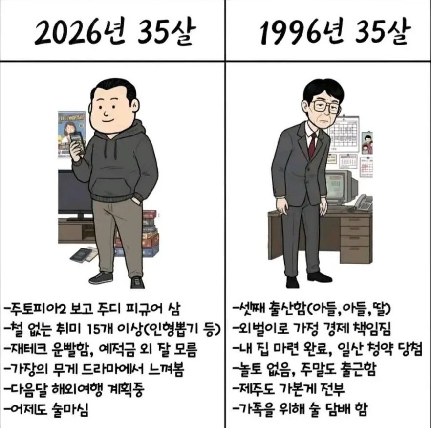 과거와 현재 35살
