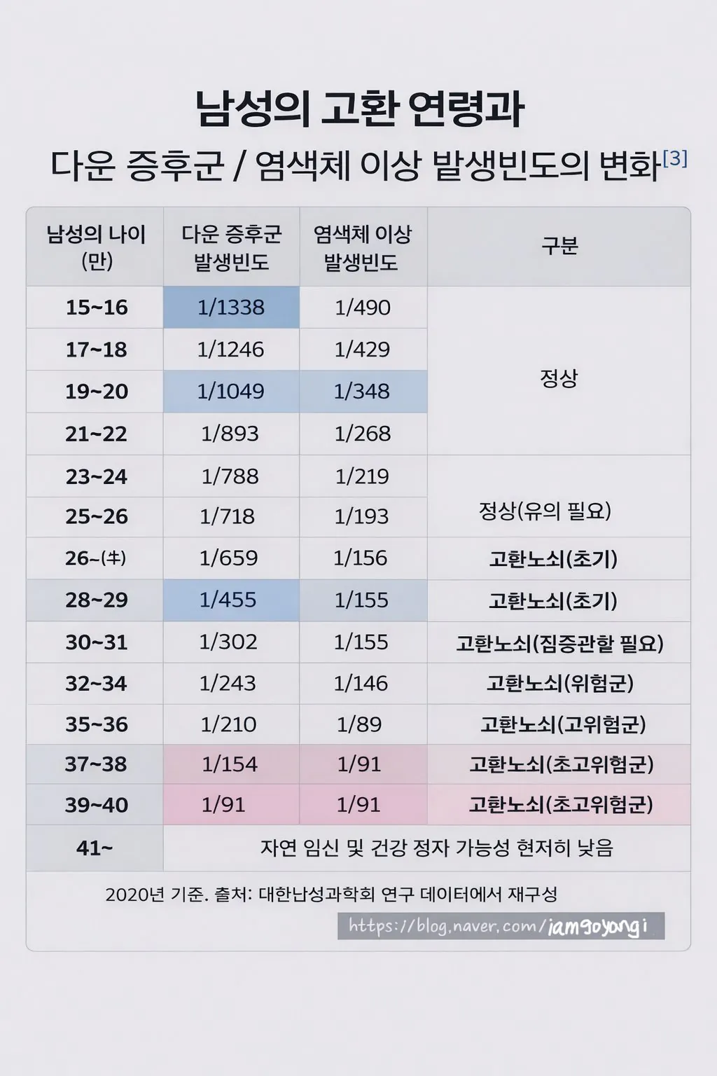 여초에서 지금 정자나이로 선동중임