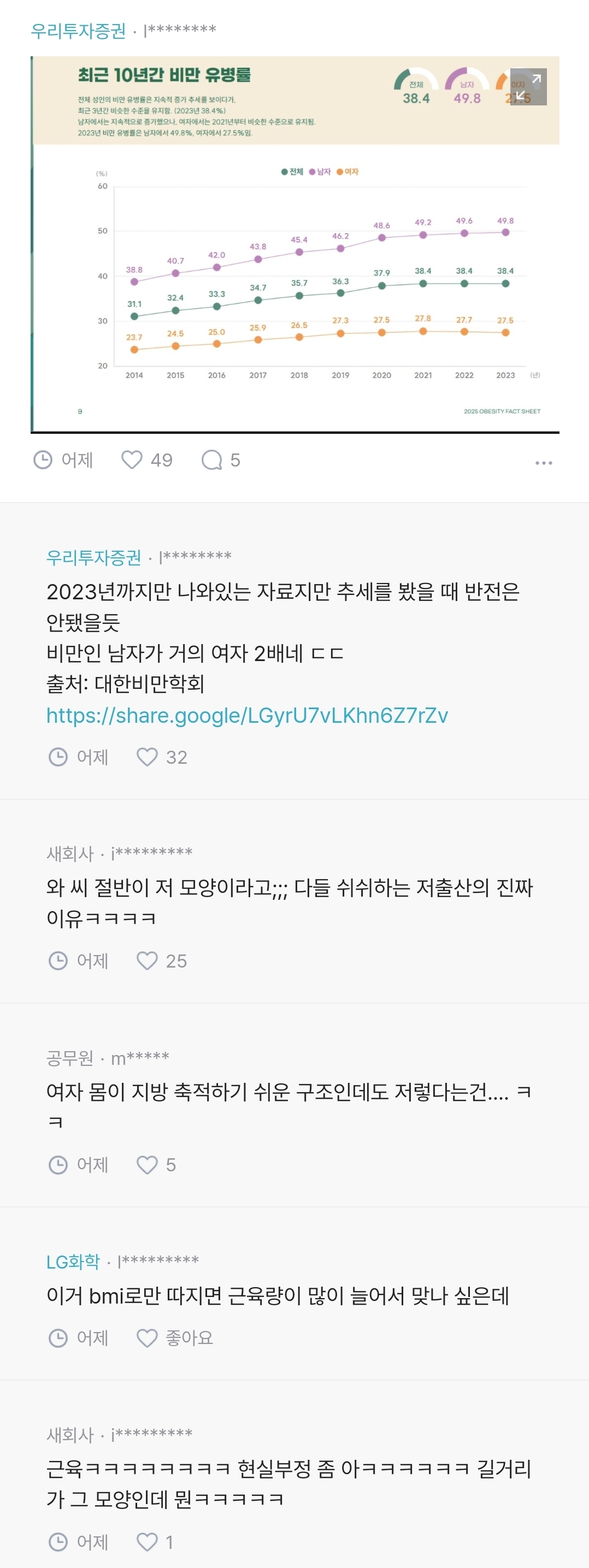 뚱뚱한 여자는 왜 뚱뚱하게 사는 걸까
