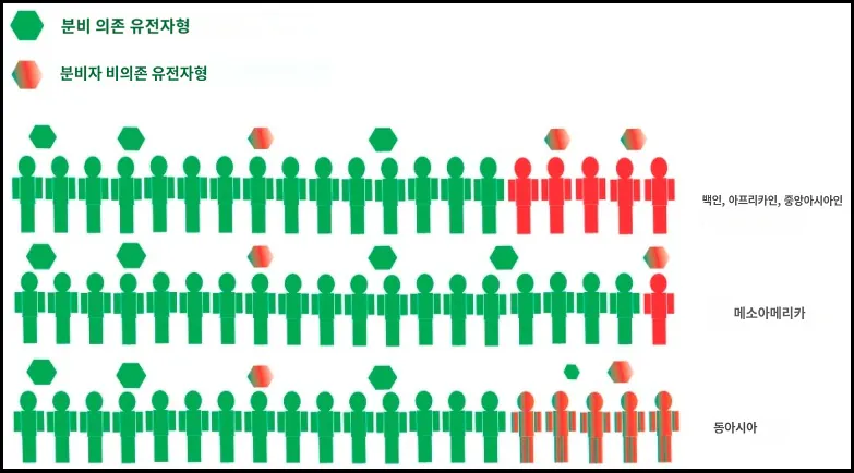 진짜 동양인만 골라 족치는 ㅅㄲ