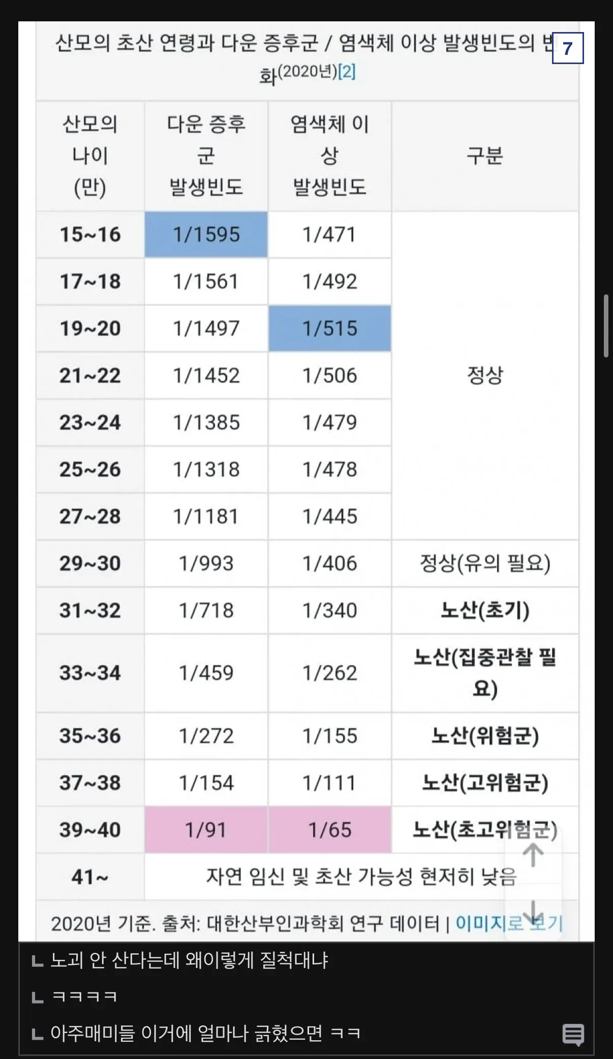 남자 나이 35세 이상은 정자 썩는다는 통계 축제 열린 여초