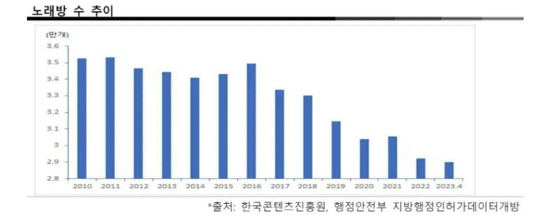 요즘 망하고 있다는 업계