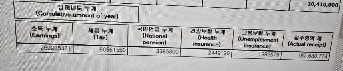 실수령 1억8700만원이면 원양어선 탈거임?