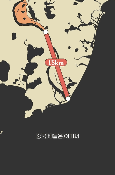 이제 진짜 위기일수도 있다는 동해