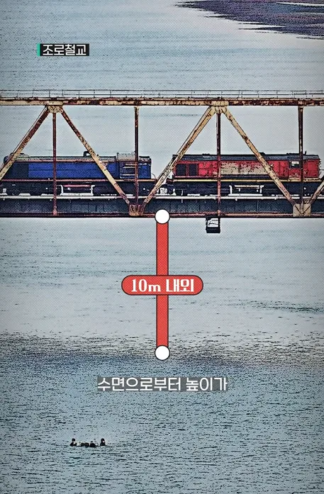 이제 진짜 위기일수도 있다는 동해