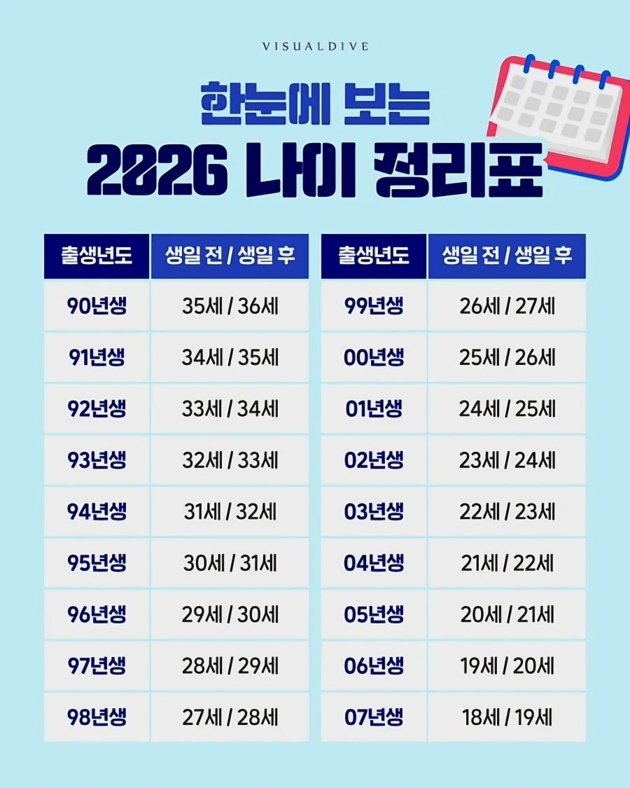 한 눈에 보는 2026년 나이 정리표