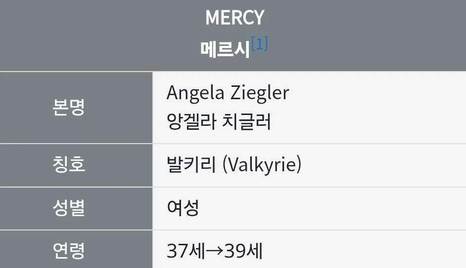 짤 양산중인 오버워치 밀프 신캐 도미나 의외의 사실