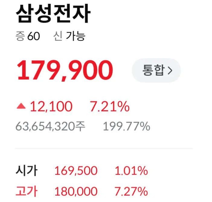 삼성전자) 미안미안해재용