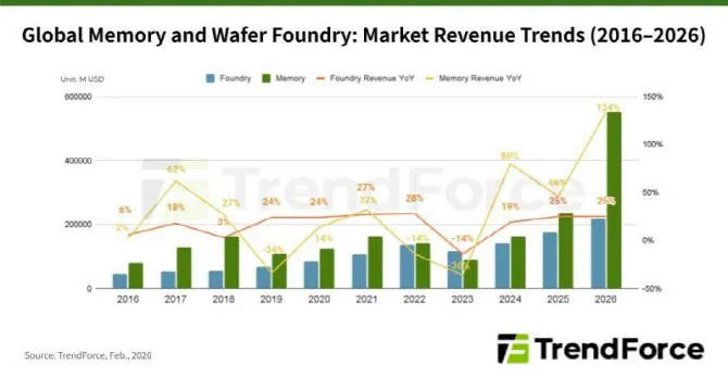 삼성전자 영업이익 전세계 1위 전망