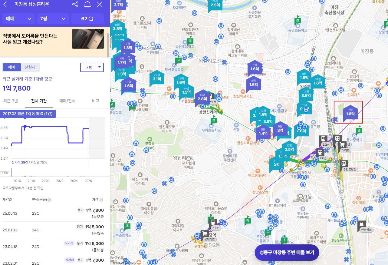 정말 서울 비 아파트도 폭등중인걸까? 알아보자