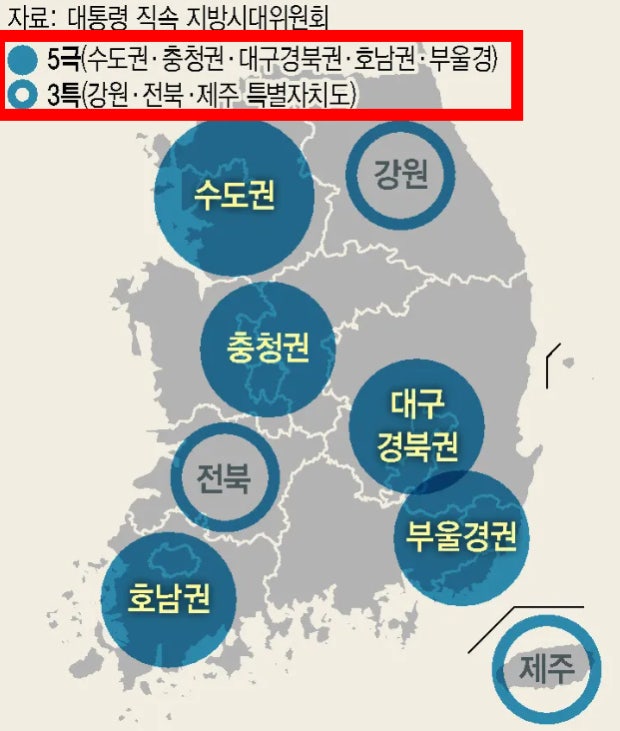 지방 통합 시작되는듯...