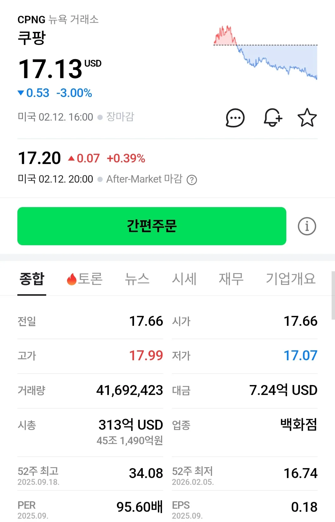 반등 이야기 나오던 쿠팡 주가 근황