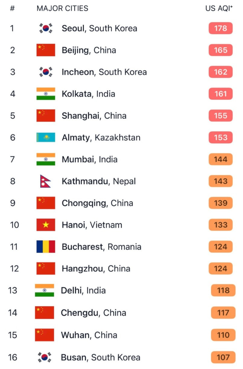 미쳐버린 한중일 미세먼지 근황