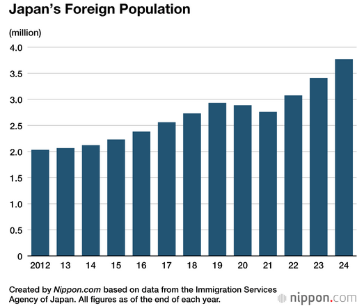 사람들이 잘 모르는 통계
