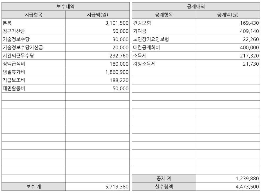 지방직 6급 공무원 급여 공개