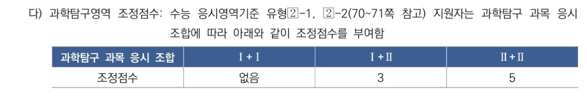 5등급 서울대 합격 사례에서 알아야 할 점