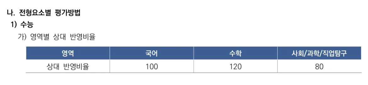 5등급 서울대 합격 사례에서 알아야 할 점