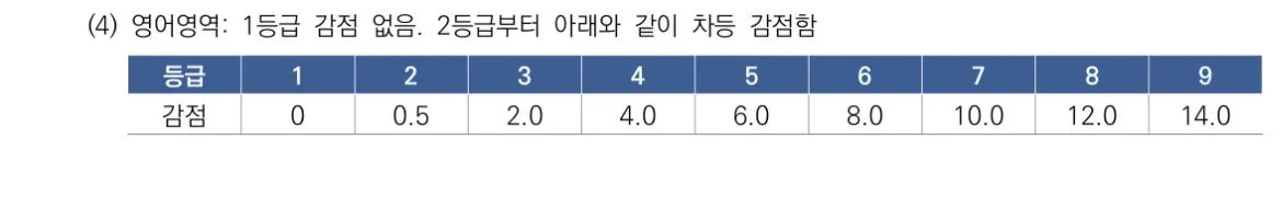 5등급 서울대 합격 사례에서 알아야 할 점