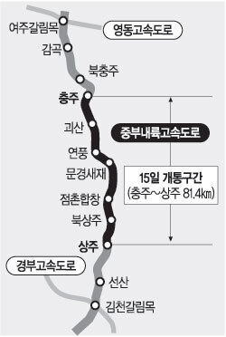 교통법규 지킴이들도 학을 떼는 고속도로