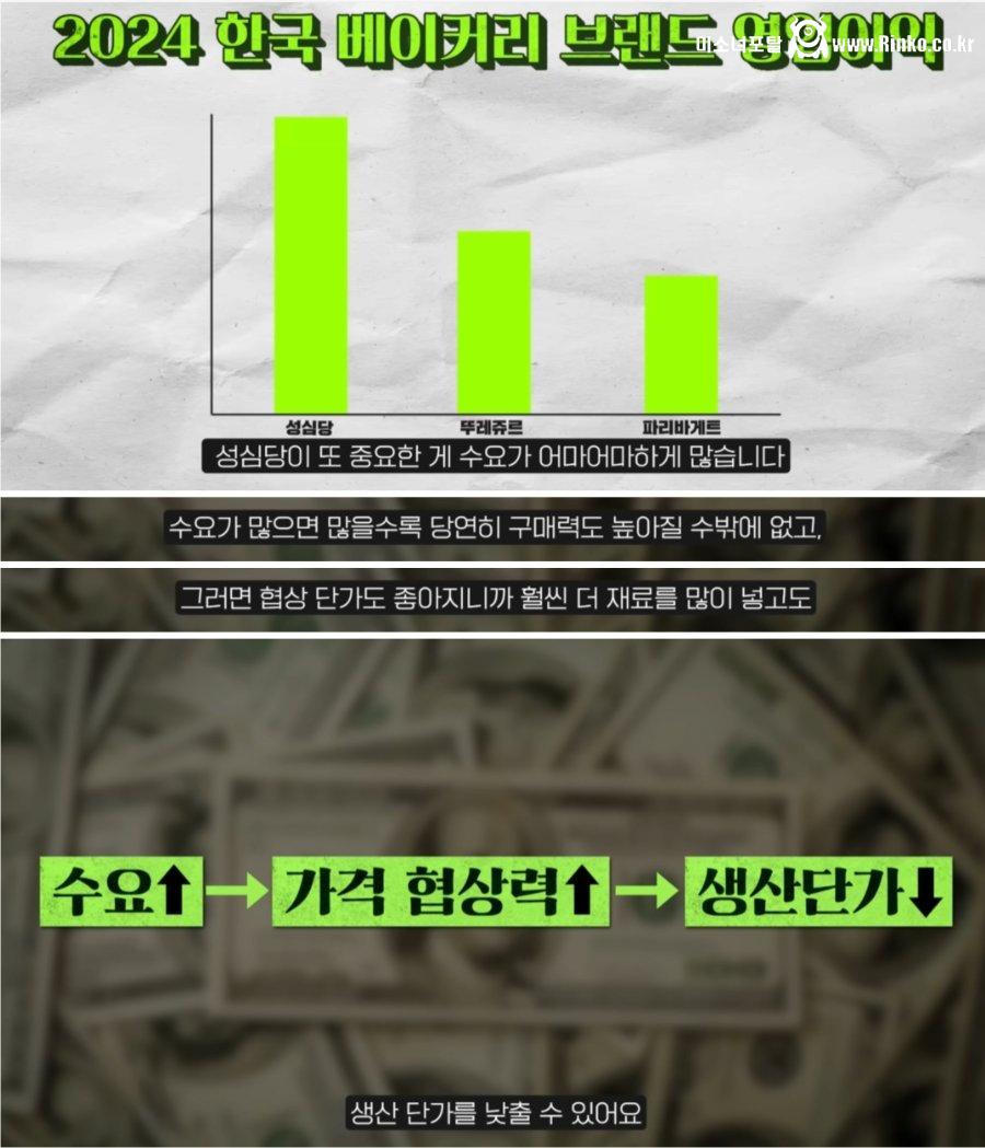 성심당이 빵을 싸게 팔 수 있는 원동력