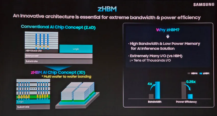 삼성의 게임체인저  zHBM 정리
