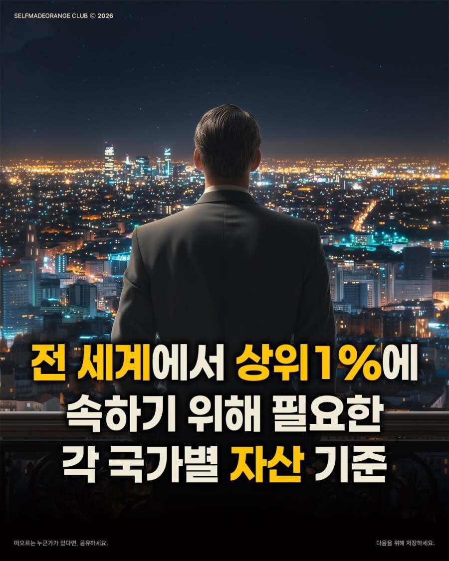 국가별 상위 1% 자산 기준
