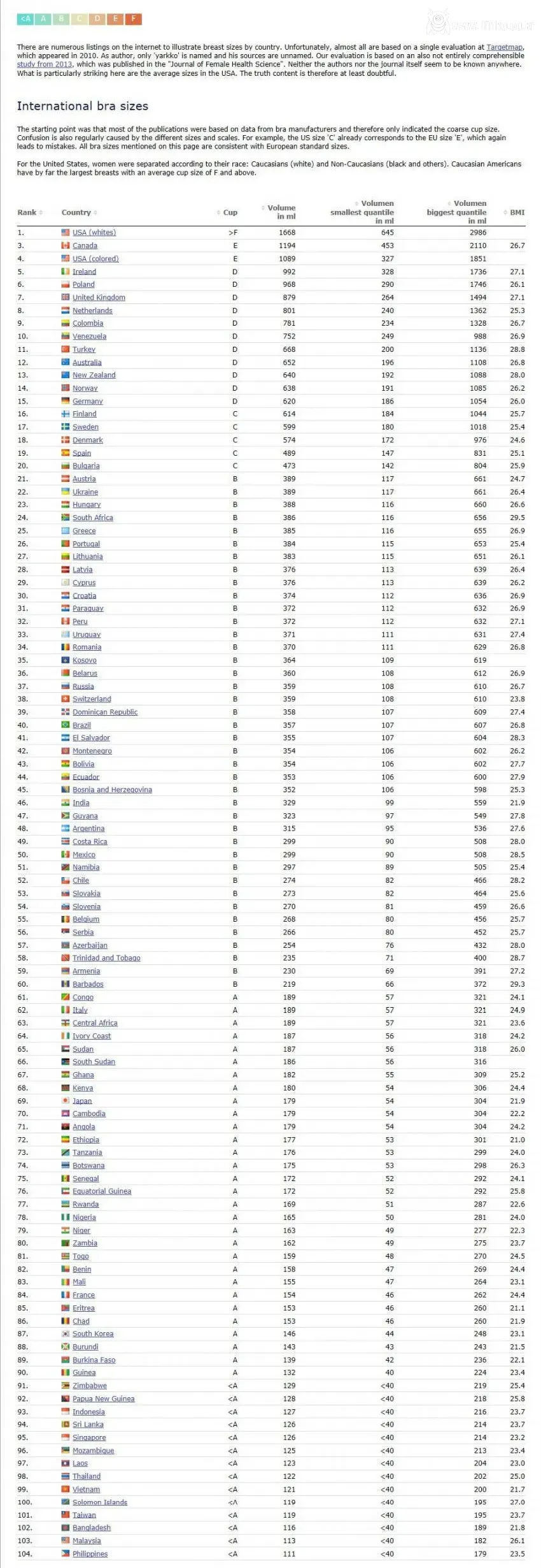 아시아 여자 가슴 크기 순위 1