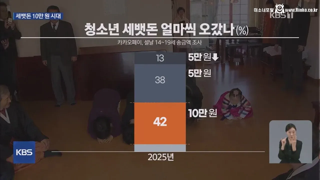 청소년들은 세뱃돈 10만원으로 뭘 할 수 있을까요? 4