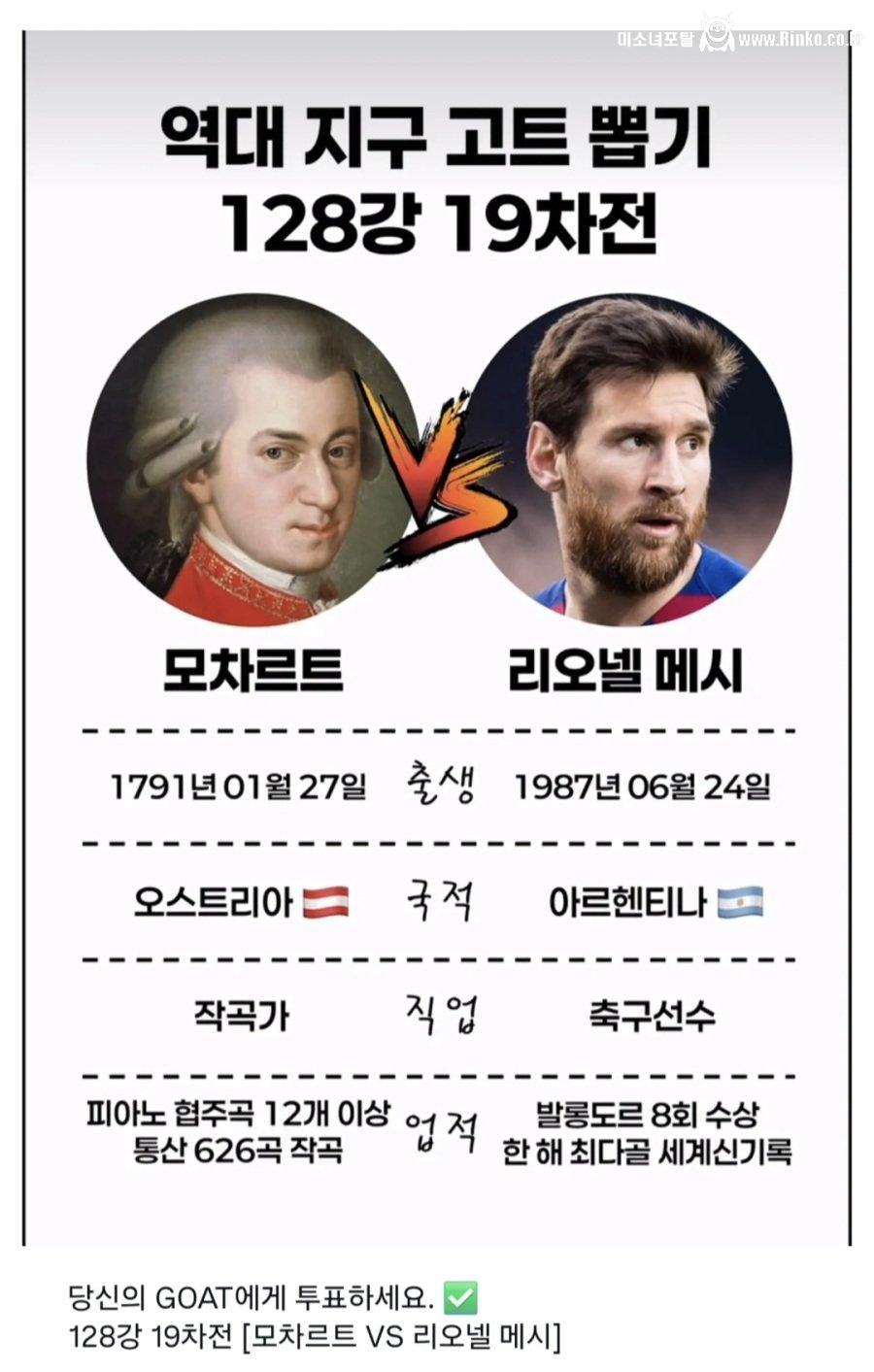 모차르트 vs 메시, 인류의 역사에 끼친 영향력 대결 2
