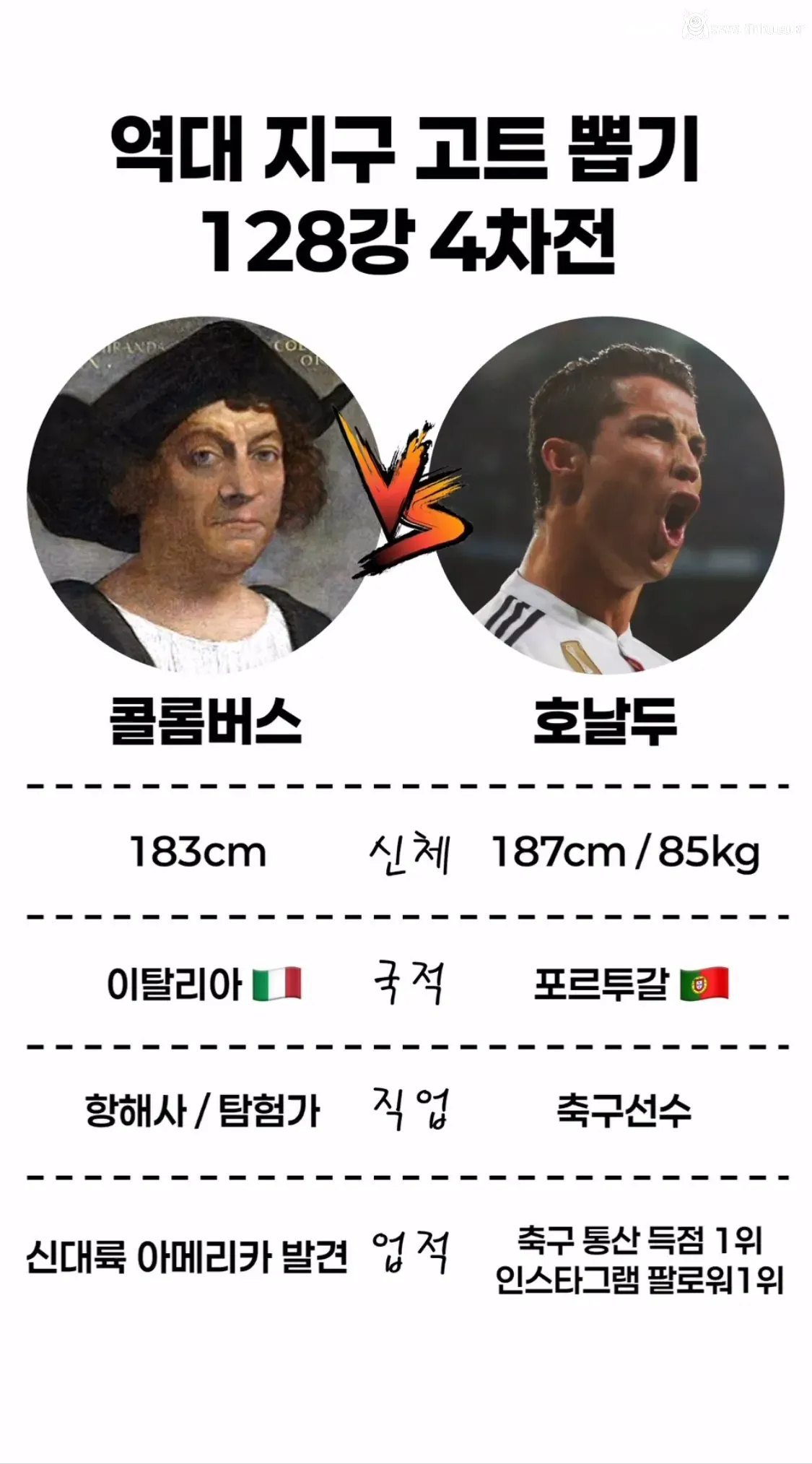 화제의 인류 GOAT 대결 (feat.호날두) 1