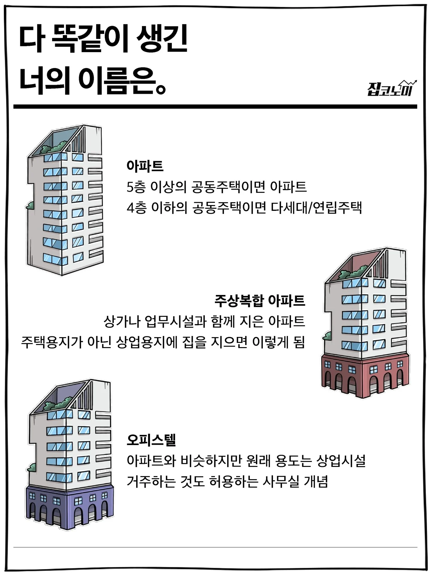 주거별 구분 명칭