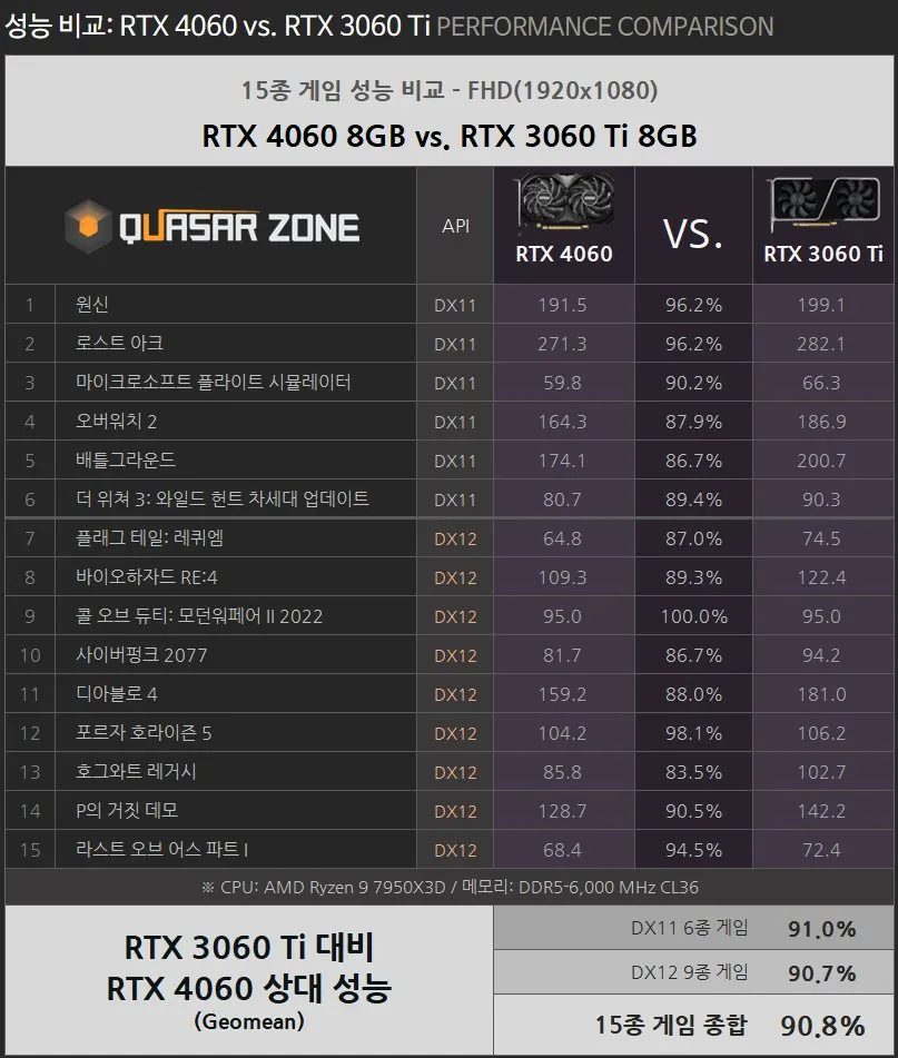 가장 충격적이었던 그래픽카드