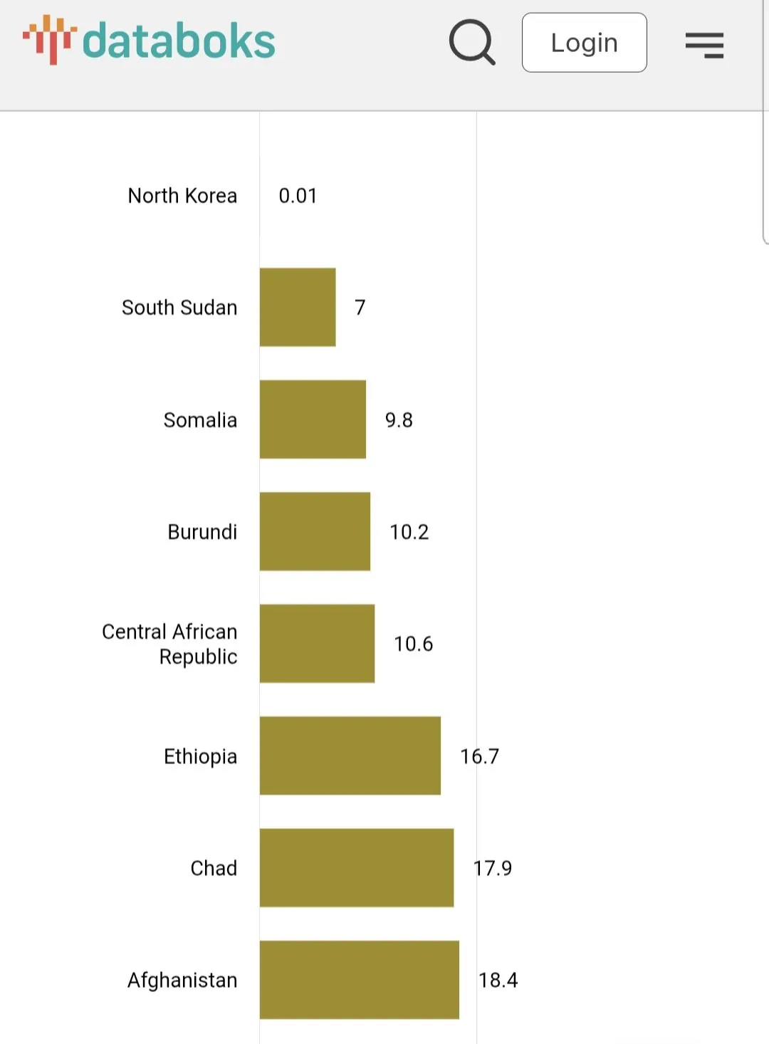 의외로 후진국에까지 많이 보급된 것
