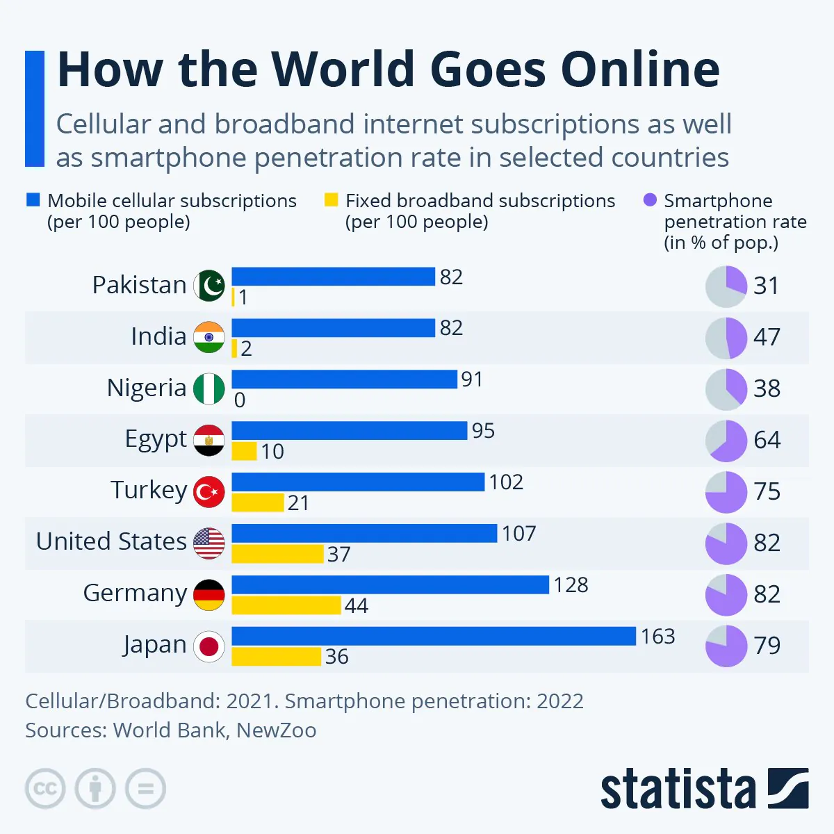 의외로 후진국에까지 많이 보급된 것