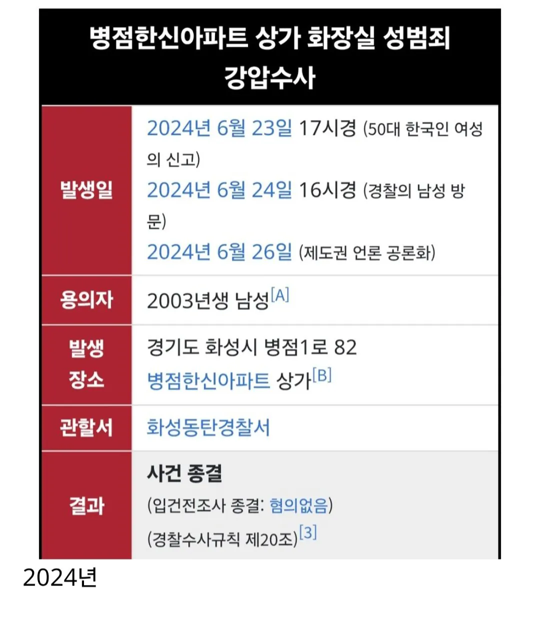 사형집행 부활시키자는게 얼마나 개소린지 알아보자