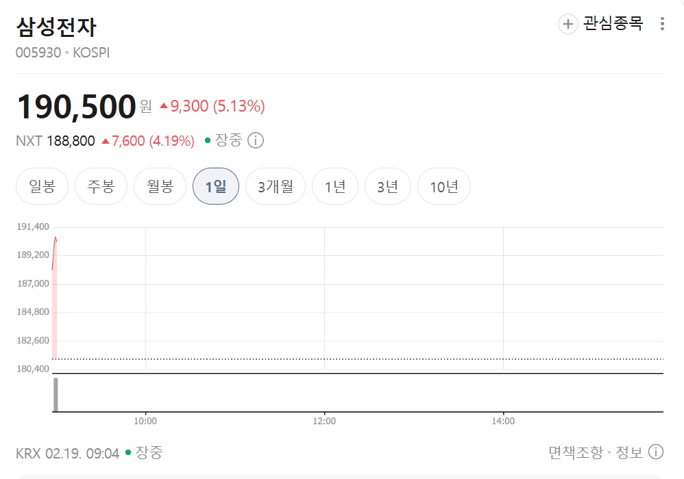 (속보) 19만 전자 입갤