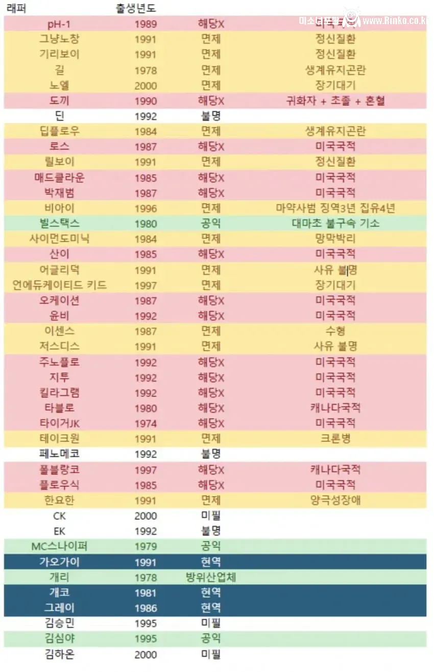 래퍼는 정신병이 많을까? 1