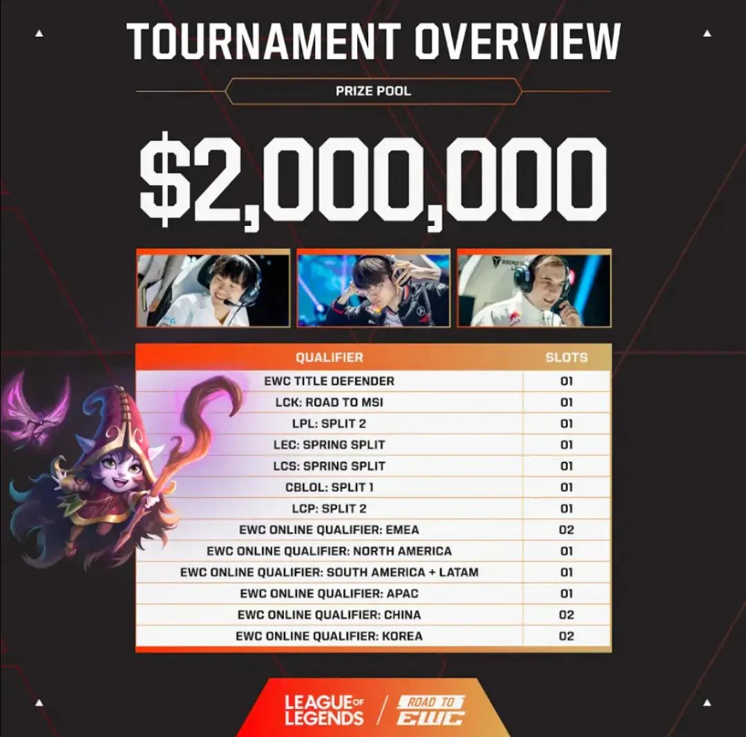 EWC 2026 LOL 종목 참가기준 공개