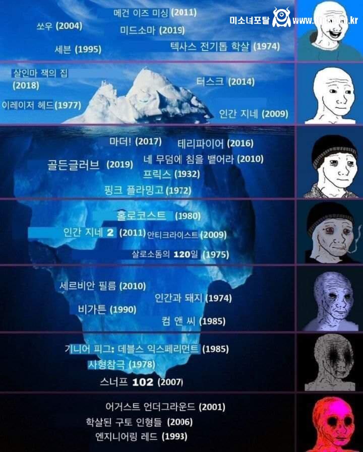 보면 기분 나빠진다는 영화 티어표 1