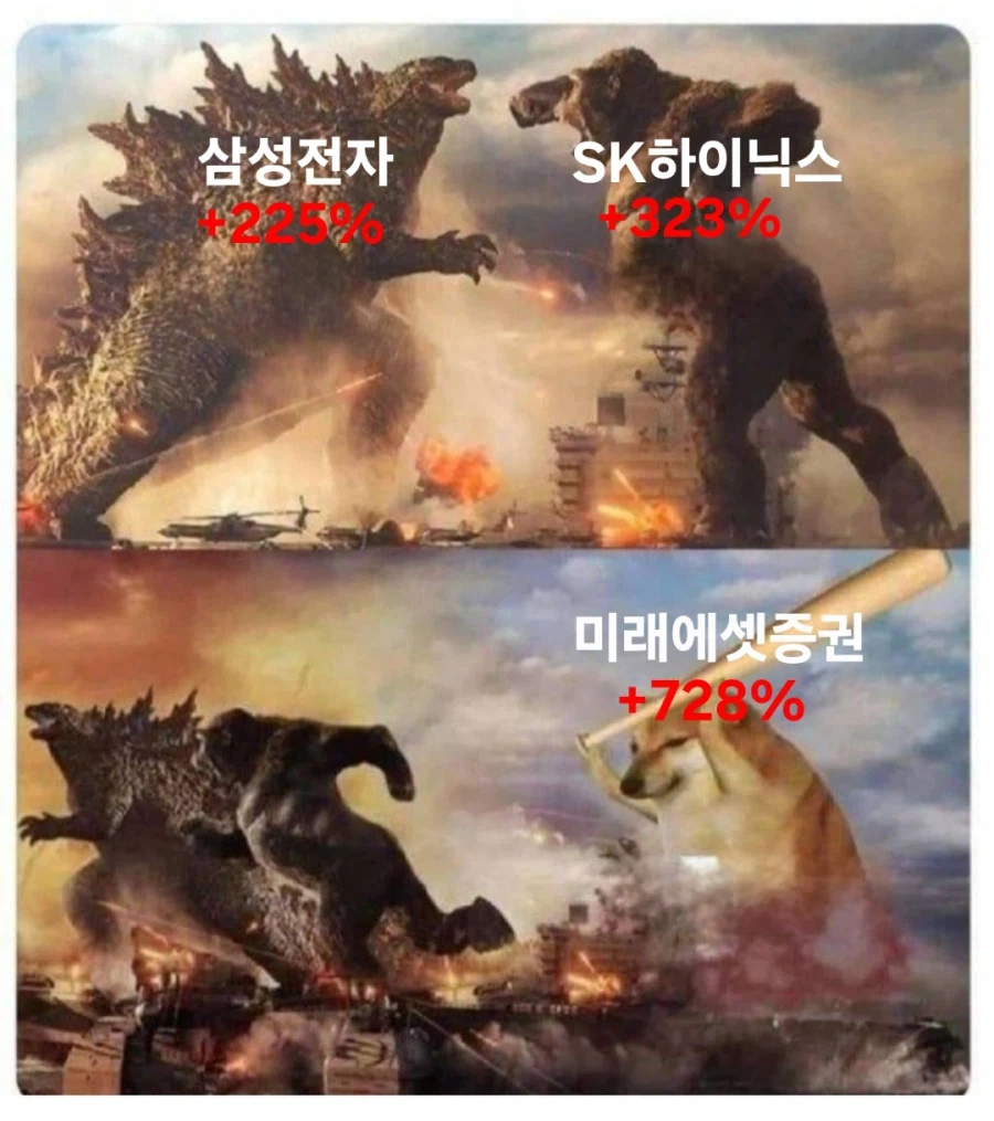 지난 1년간 국장 요약