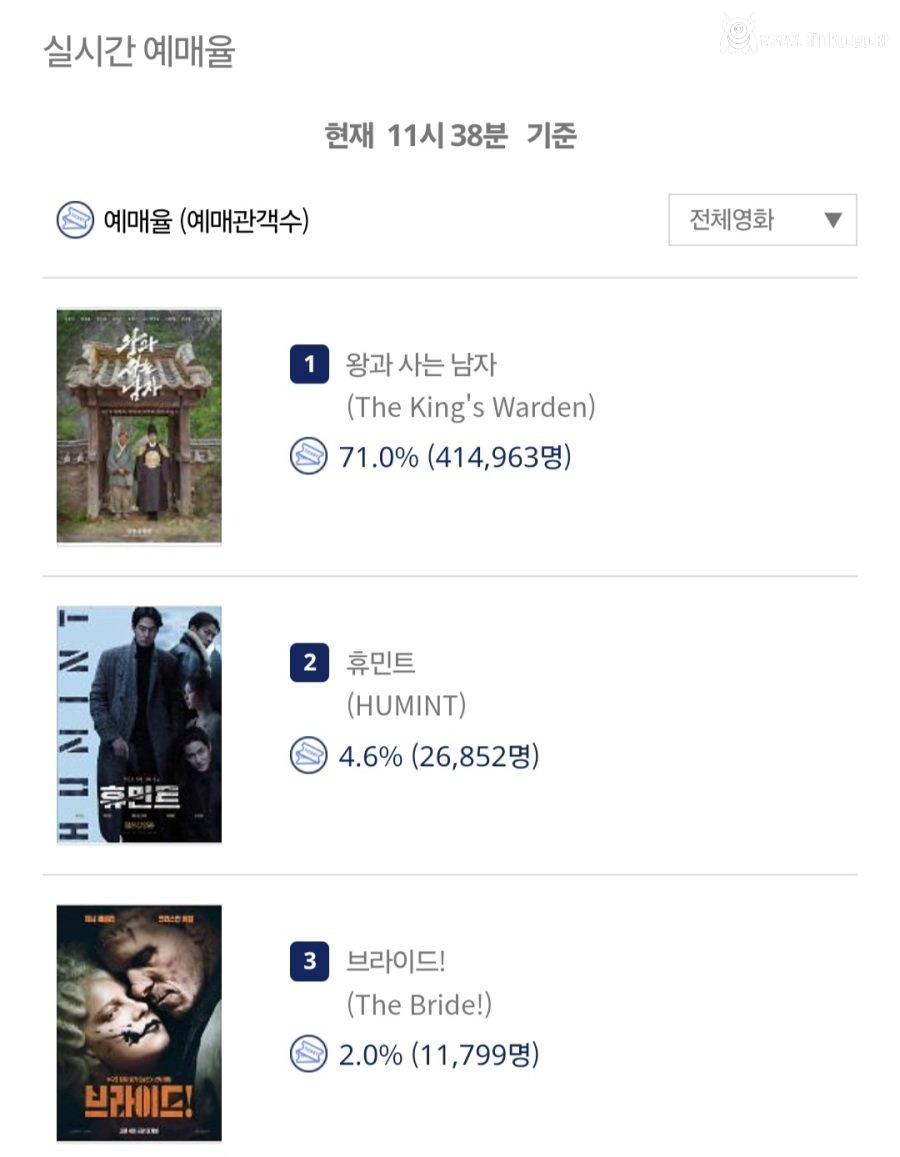 오늘자 영화 예매율 1