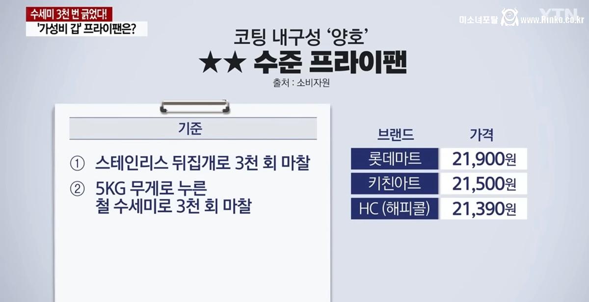 뉴스 인증.. 가성비 甲 프라이팬 2
