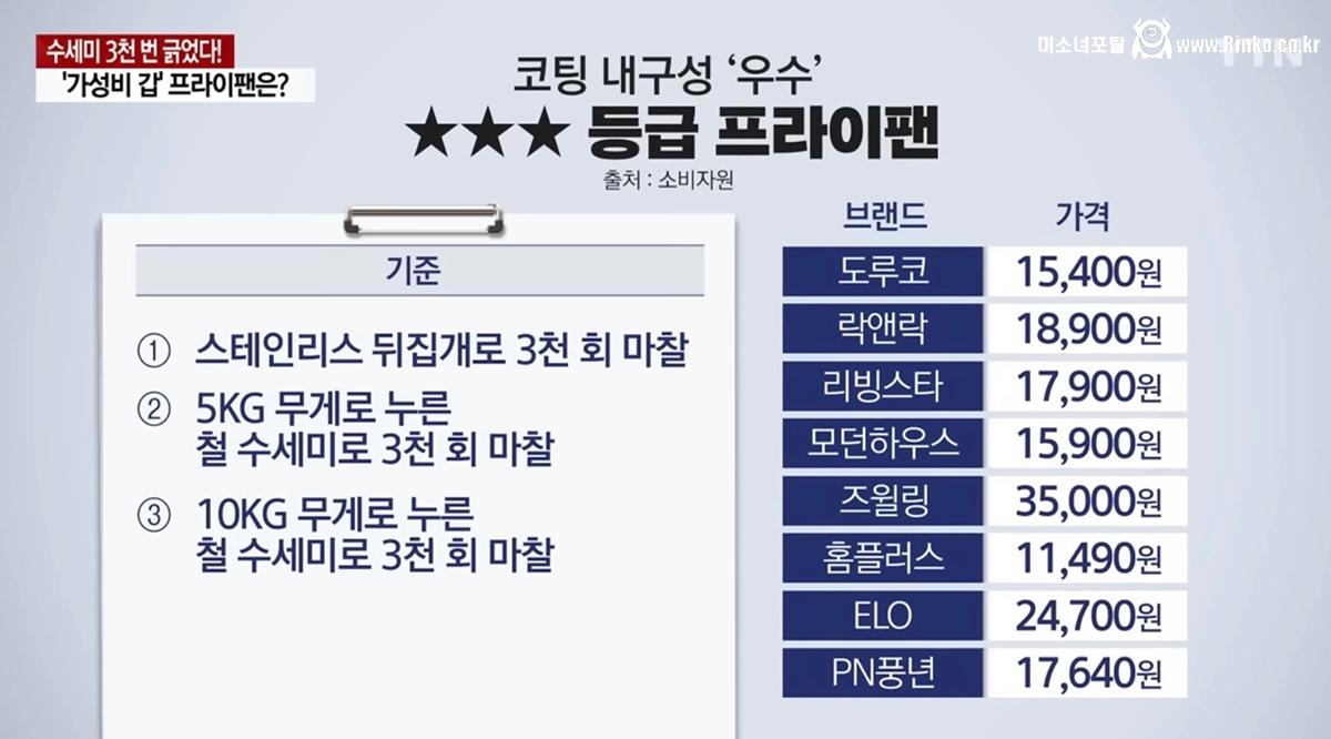 뉴스 인증.. 가성비 甲 프라이팬 1