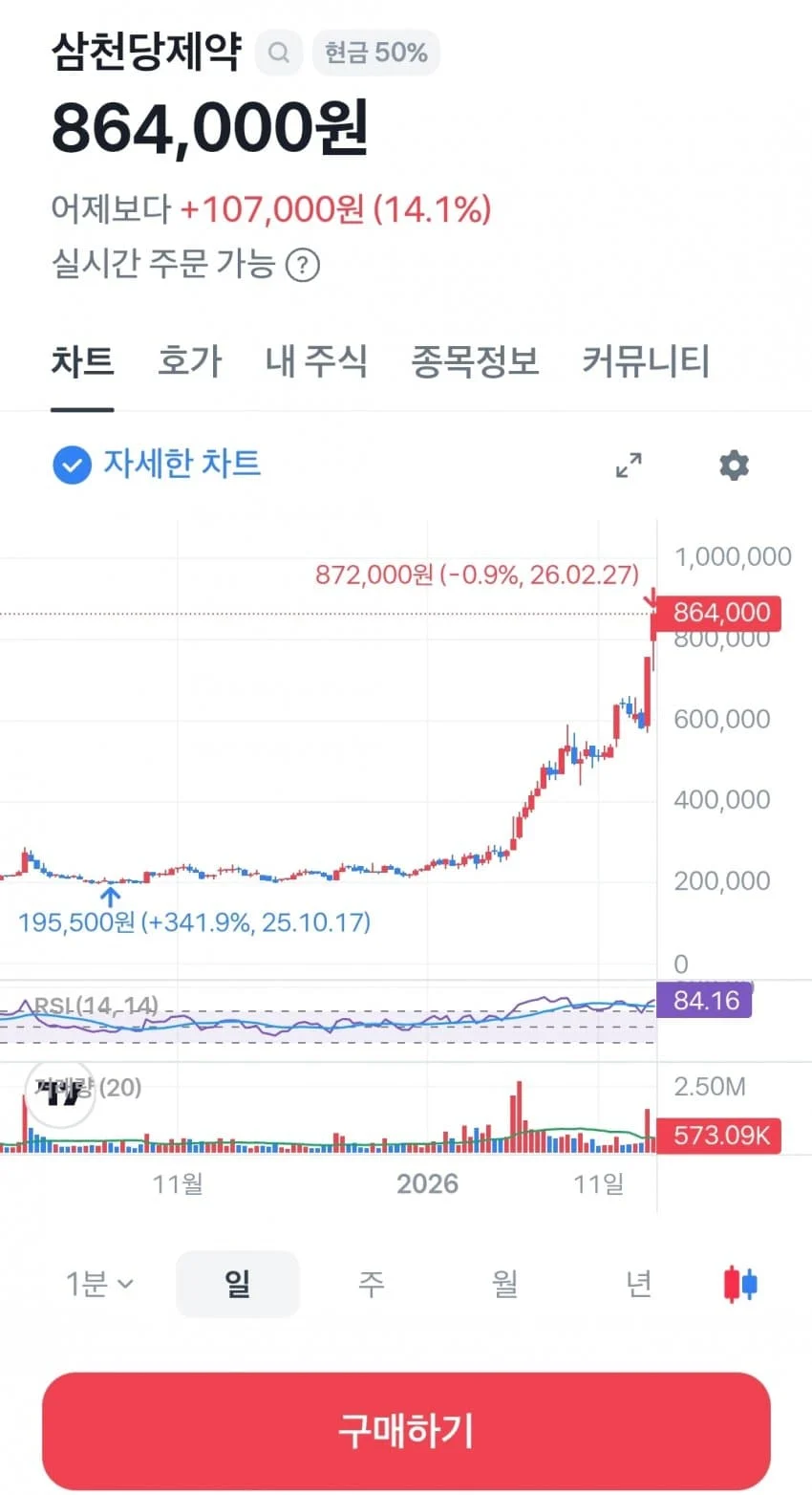 삼천당 할머니 근황 ㅋㅋ