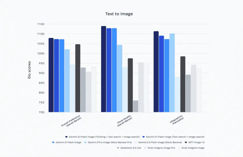 현재 난리났다는 구글 신모델 나노바나나2 성능