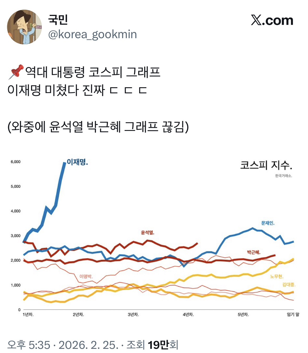 "이명박이 경제는 잘했다"